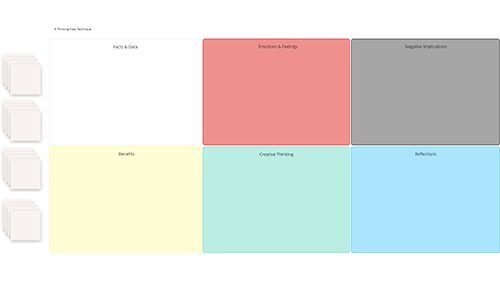 6 thinking hats technique