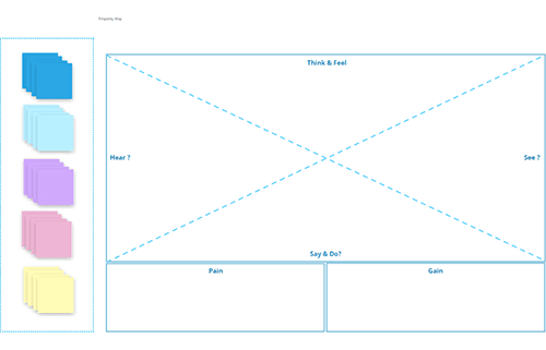 Empathy map