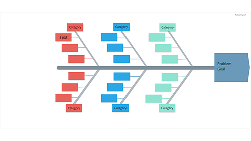 Fishbone diagram