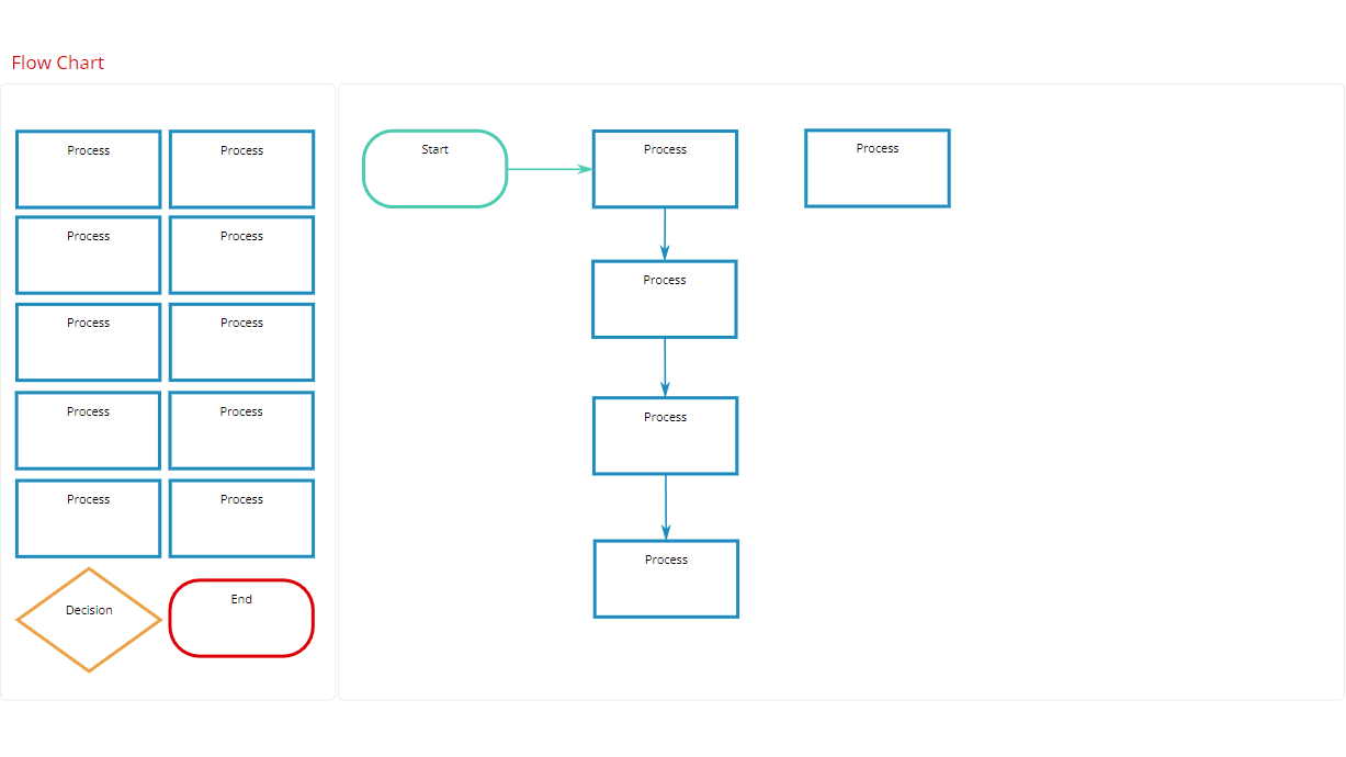 Flow chart new