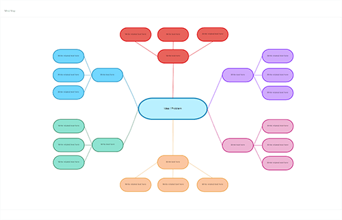 Mind map 2