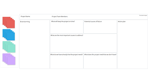 Pre-mortem analysis