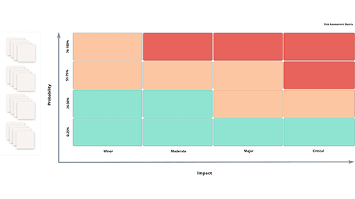 Risk assessment matrix