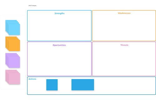 SWOT analysis