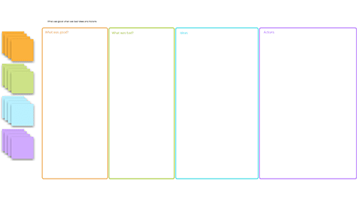 What was good? what was bad? ideas & actions template