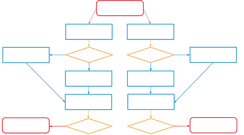 Blank flow chart 2