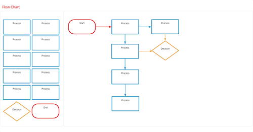 Blank flow chart