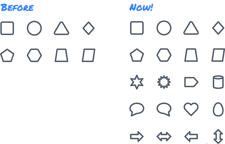 Linking shape new options