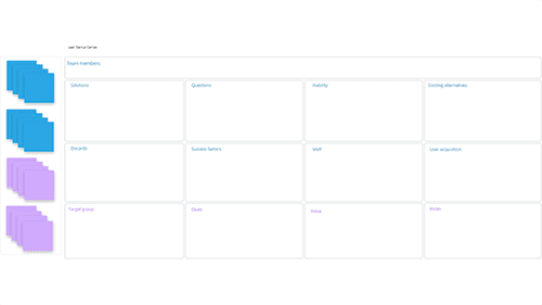 Lean startup canvas