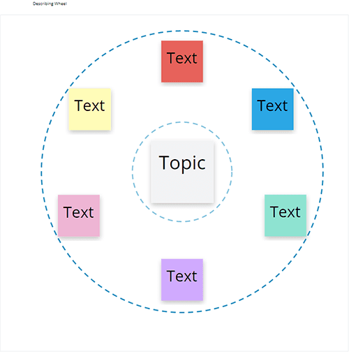 Describing wheel