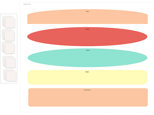 Sandwich chart