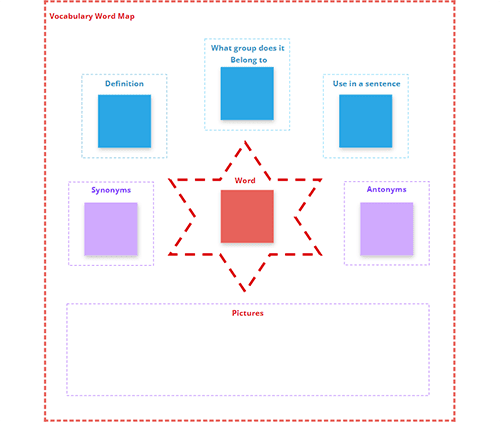 Vocabulary word map 2