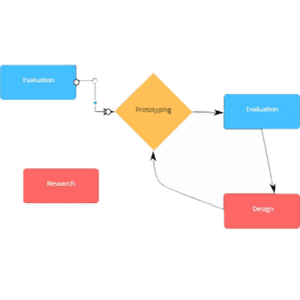 Object Connectors