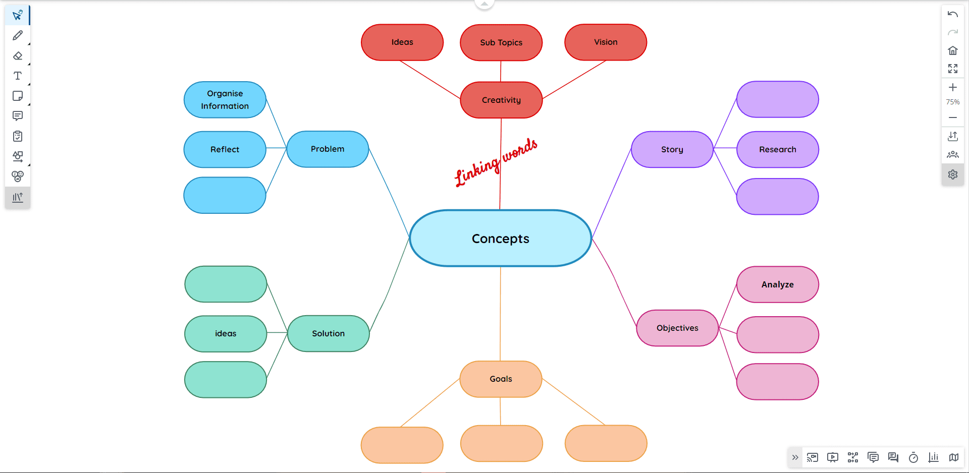 Concept map diagramming use case 1