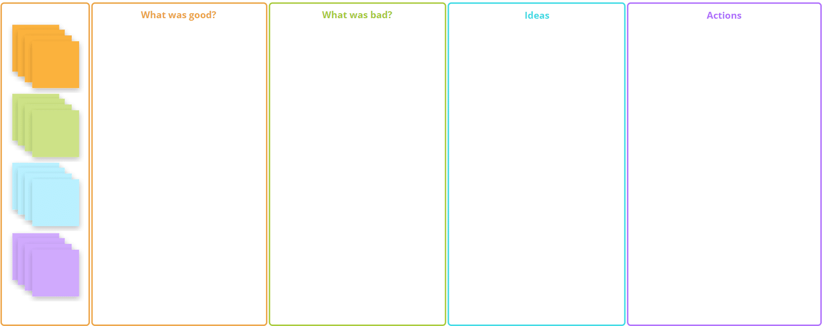 What was good what was bad ideas actions template