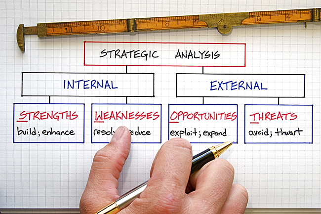 Swot analysis