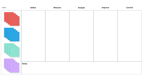 DMAIC process