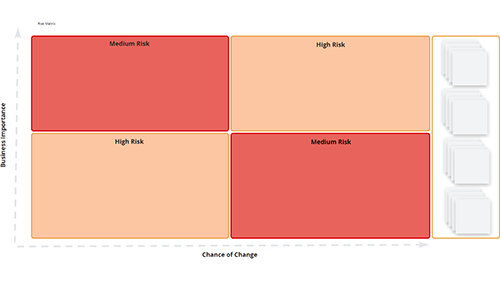 Risk matrix